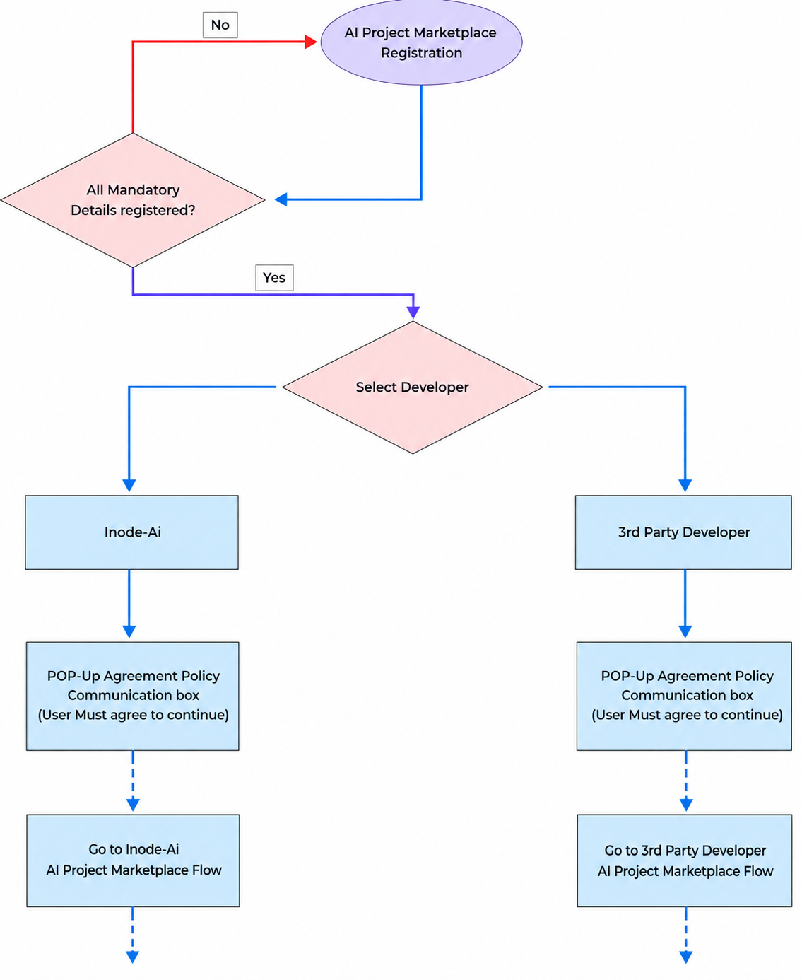 Mandatory-info
